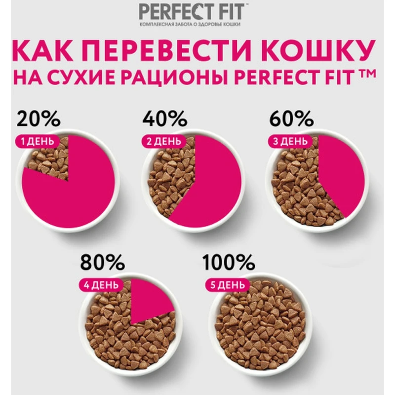Корм Перфект Фит для кошек с чувствительным пищеварением и стерилизованных кошек, 650 г