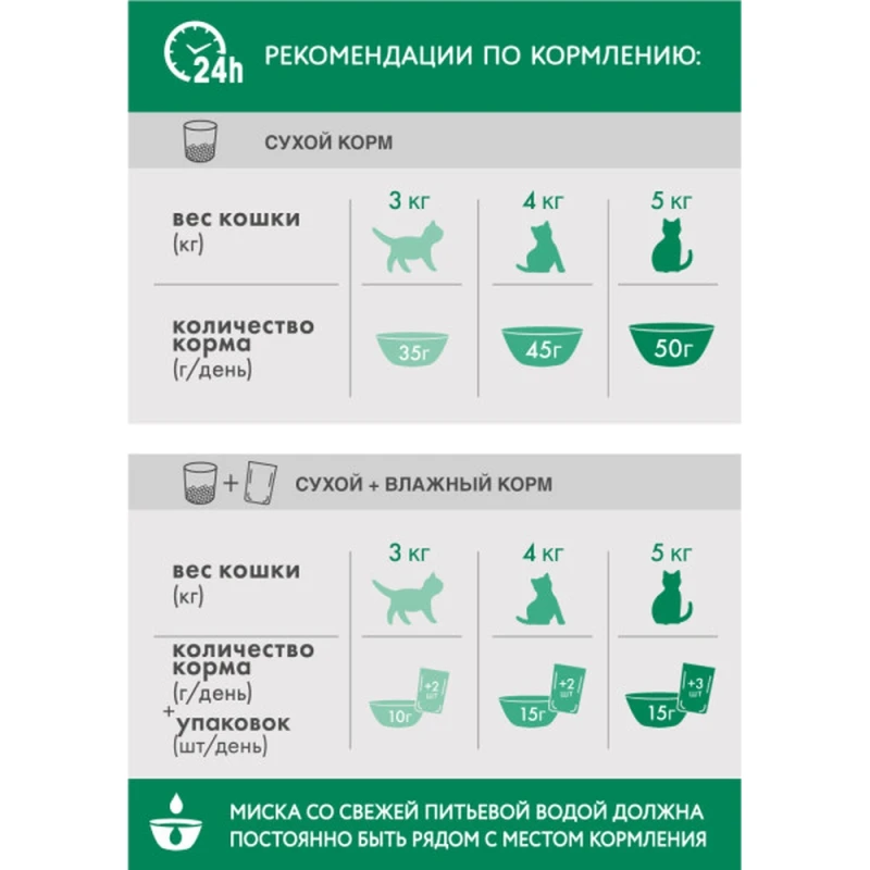 Корм Перфект Фит для кошек с чувствительным пищеварением и стерилизованных кошек, 650 г