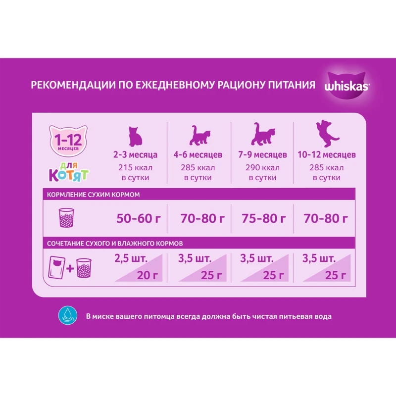 Корм Вискас для котят подушечки с молоком