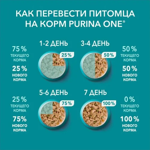 Корм 75г для стерил. с говядиной и морковью ООО Нестле Россия Россия Purina ONE