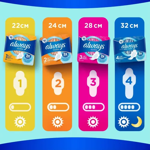 Прокладки гигиен Always Ultra Super Plus Single 8шт Procter & Gamble Венгрия