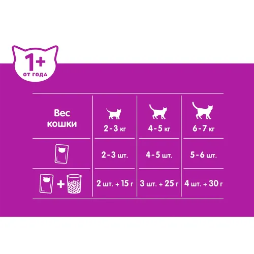 Рагу 75г пауч с индейкой и кроликом Марс Россия WHISKAS