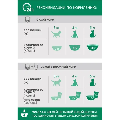 Корм сухой 650г для стерилизов.котов Марс Россия PERFECT FIT
