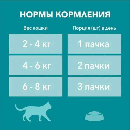 Корм 75г для стерил. с говядиной и морковью ООО Нестле Россия Россия Purina ONE
