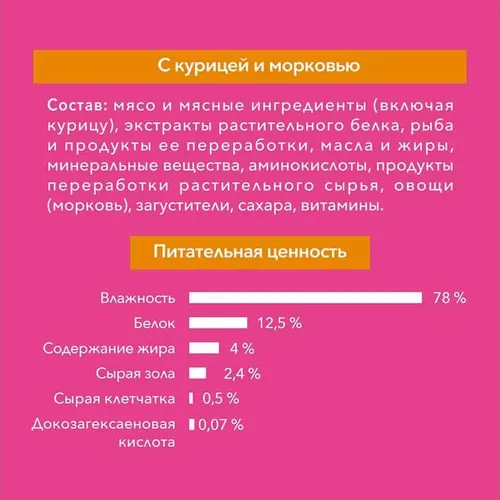 Корм ONE PURINA 75г пауч д/котят, курица ООО Нестле Россия Россия Purina