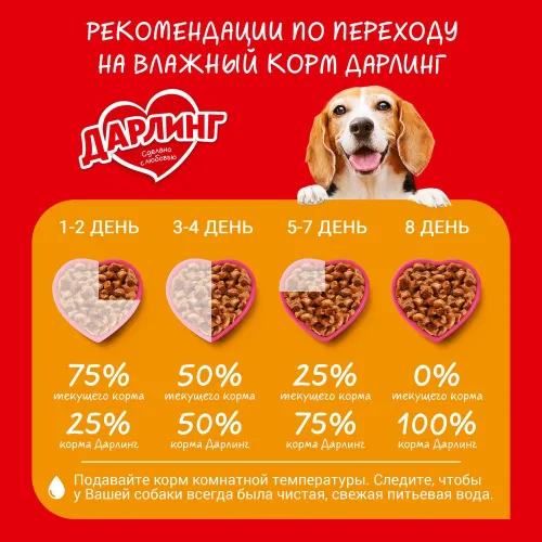 Консерва для собак 75г ягненок в подливе ООО Нестле Россия Россия Darling
