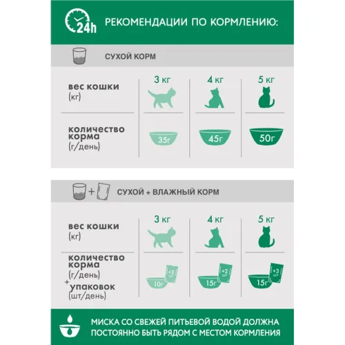 Корм сух.PERFECT FIT 650г для стерил.кошек с курицей Марс Россия PERFECT FIT